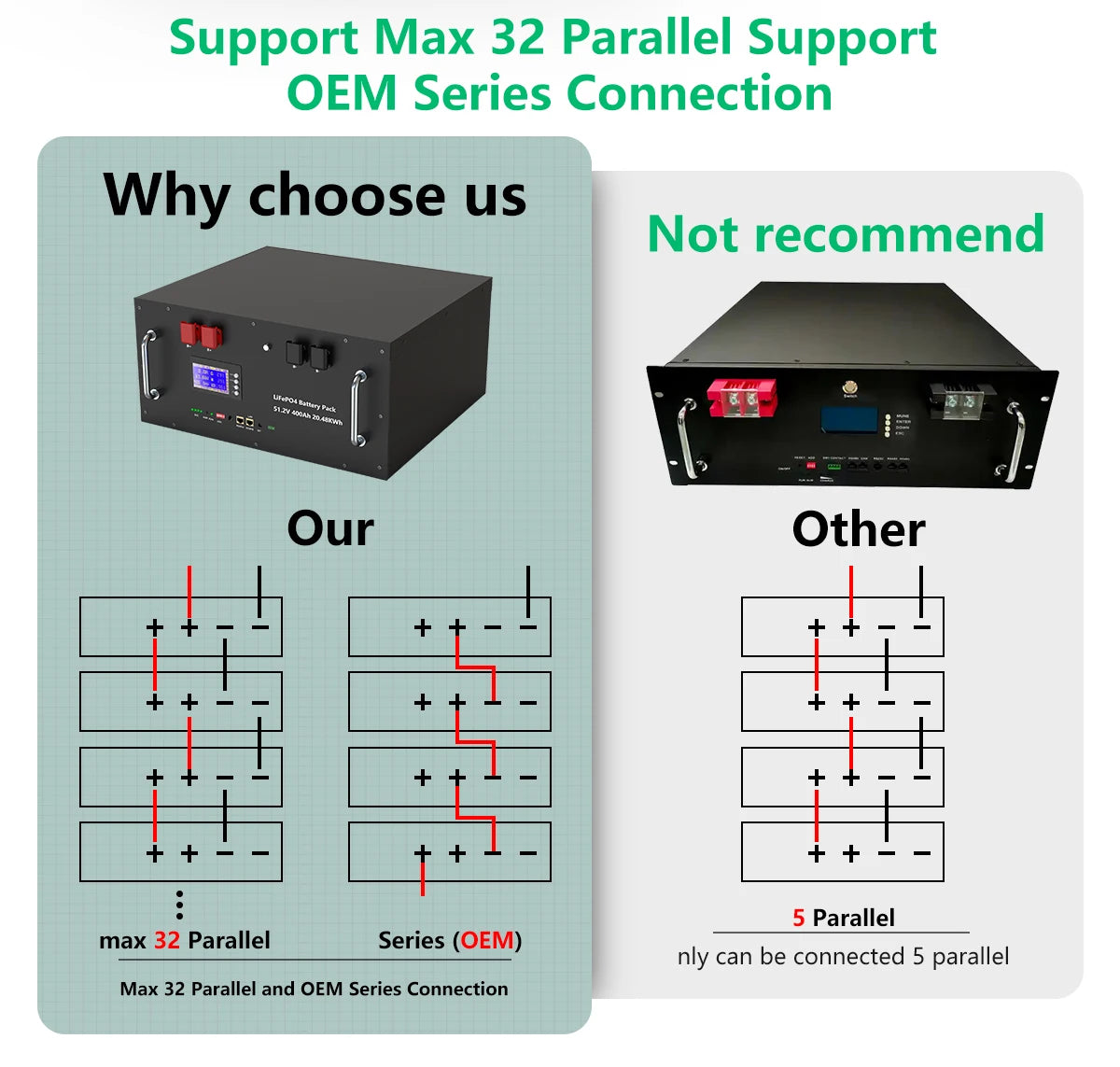 LiFePO4 Battery 48V 400Ah 20Kwh 100Ah 150Ah 200Ah Lithium Battery Pack 6000 Cycles Bluetooth BMS RS485 CAN Low Price EU PL STOCK