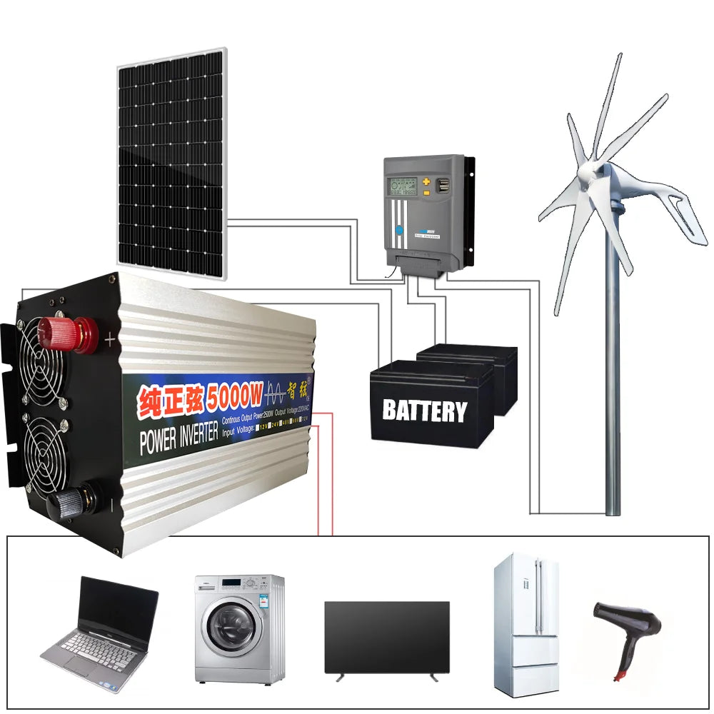 8000W Horizontal Wind Turbine With More Powerful Free Electricity Low Speed And Low Noise For Small Household Farms
