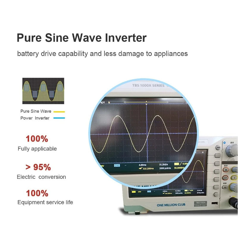 Inverter 12V 24V 48V To AC 220V 230V Pure Sinus Wave Power Converter 6000W 8000W 12000W Inverters Solar Car Voltage Transformer