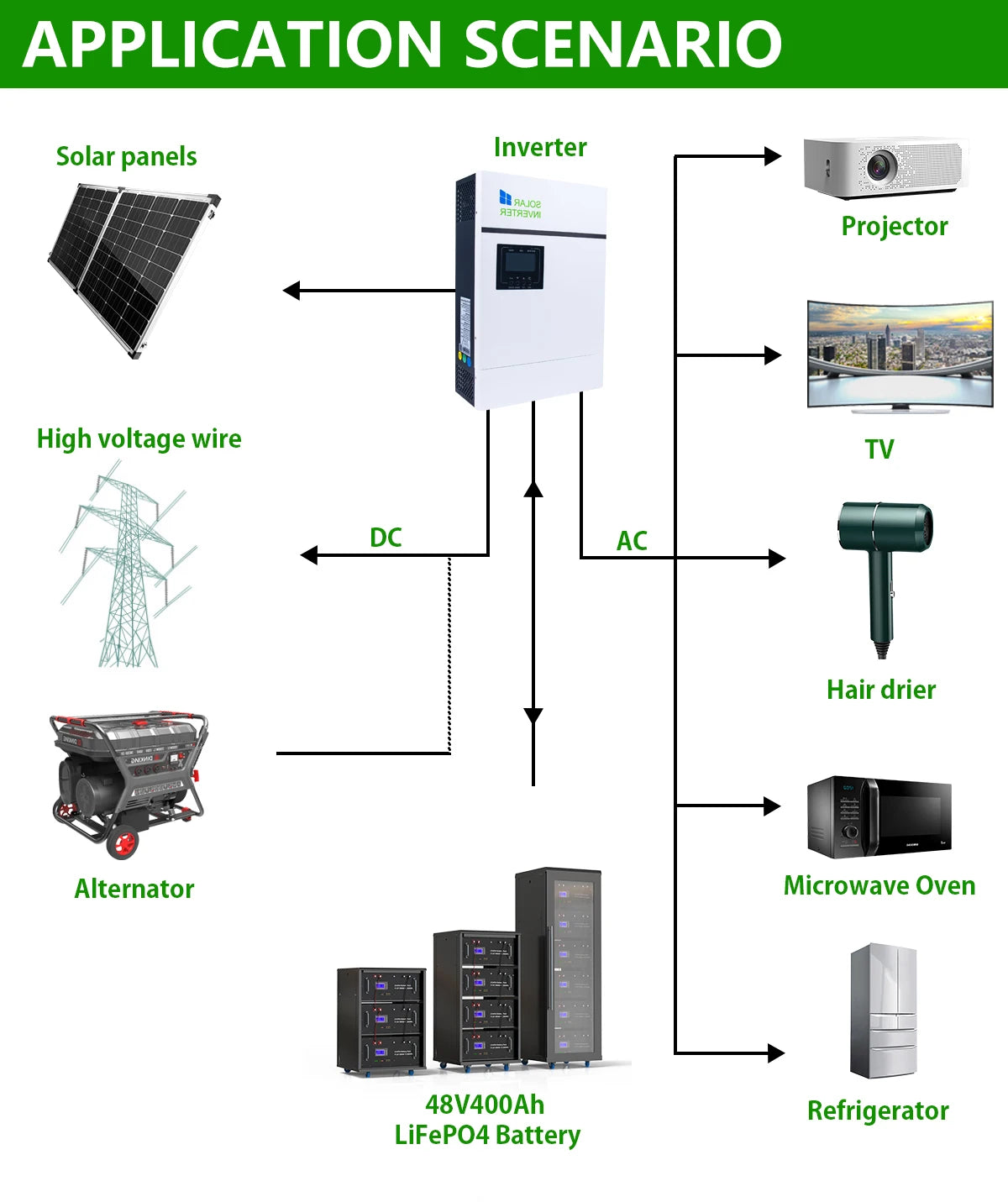 LiFePO4 Battery 48V 400Ah 20Kwh 100Ah 150Ah 200Ah Lithium Battery Pack 6000 Cycles Bluetooth BMS RS485 CAN Low Price EU PL STOCK