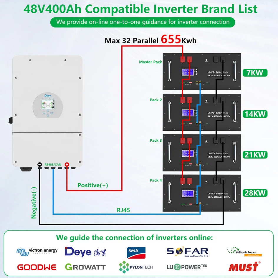 LiFePO4 Battery 48V 400Ah 20Kwh 100Ah 150Ah 200Ah Lithium Battery Pack 6000 Cycles Bluetooth BMS RS485 CAN Low Price EU PL STOCK