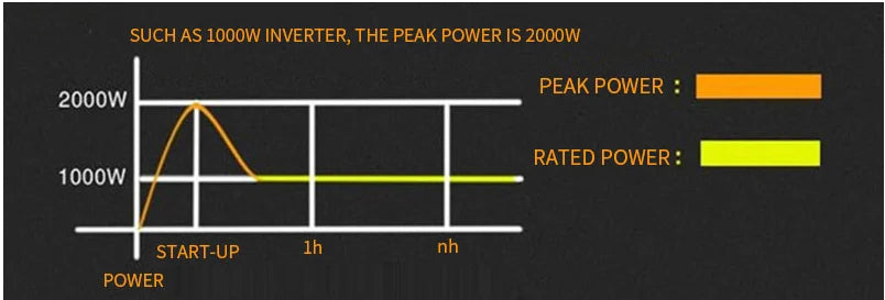 Inverter 12V 24V 48V To AC 220V 230V Pure Sinus Wave Power Converter 6000W 8000W 12000W Inverters Solar Car Voltage Transformer