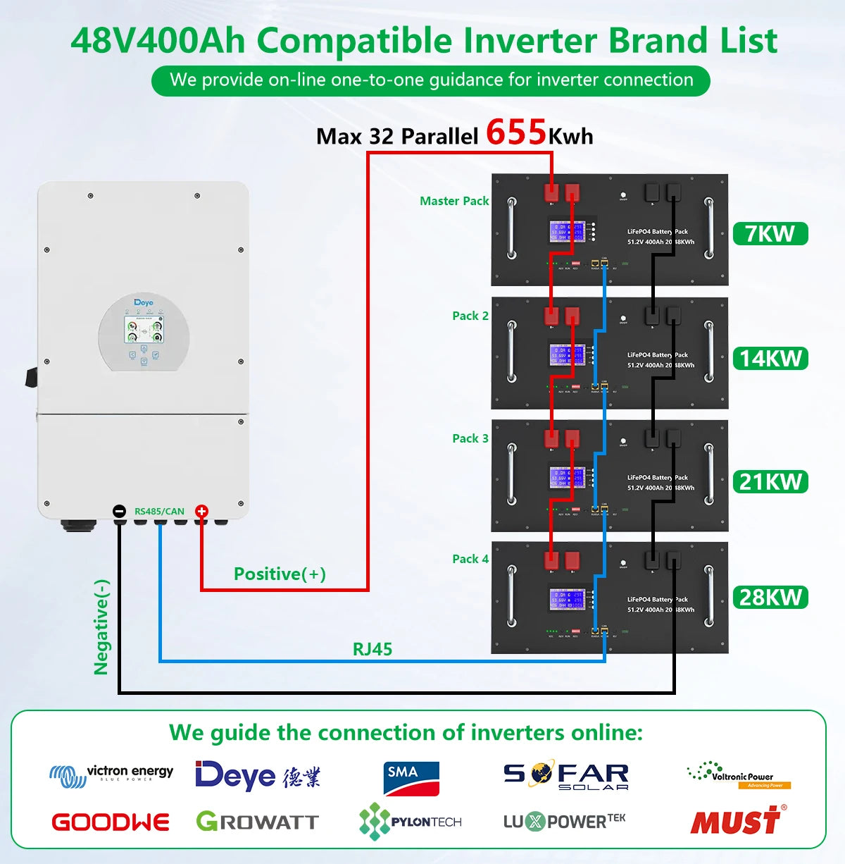 LiFePO4 Battery 48V 400Ah 20Kwh 100Ah 150Ah 200Ah Lithium Battery Pack 6000 Cycles Bluetooth BMS RS485 CAN Low Price EU PL STOCK