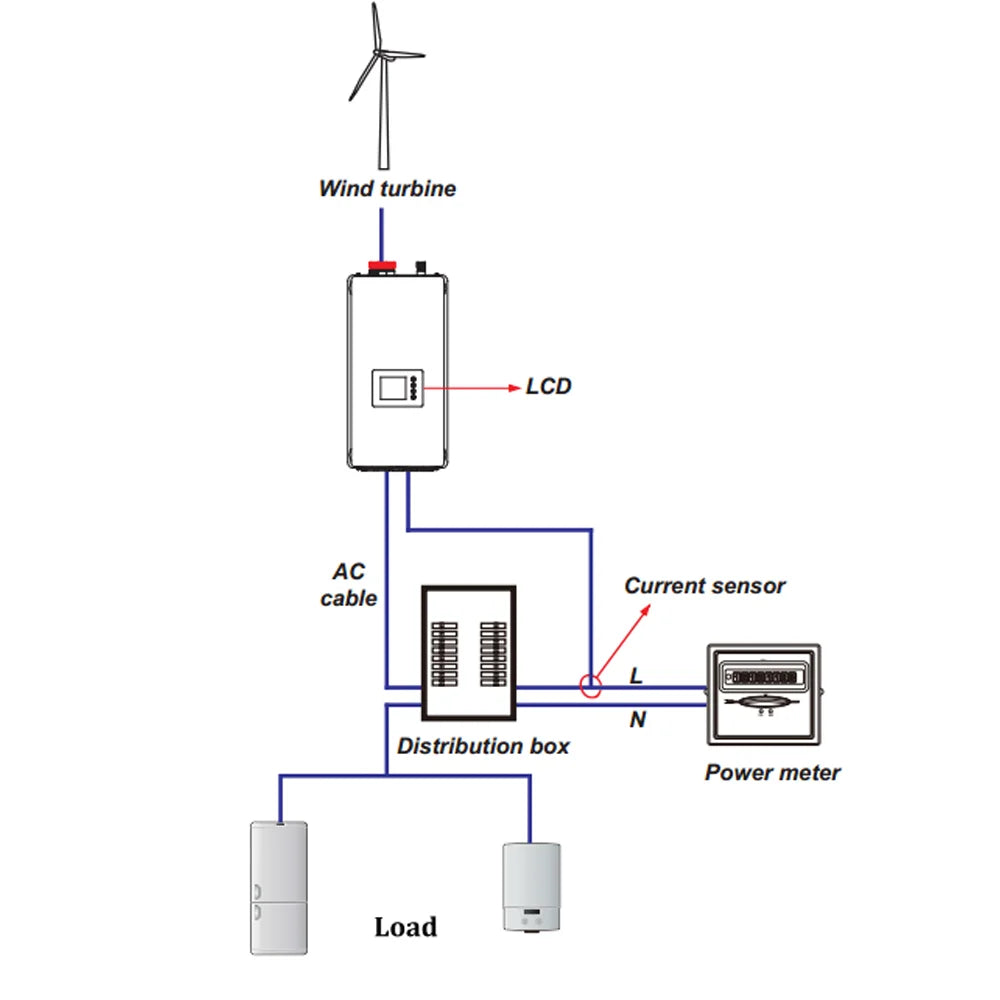 8000W Horizontal Wind Turbine With More Powerful Free Electricity Low Speed And Low Noise For Small Household Farms