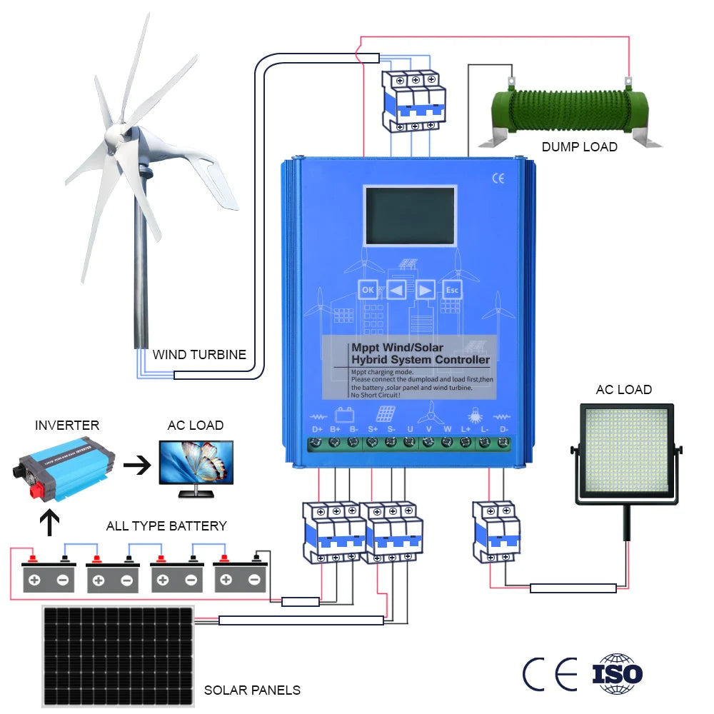 8000W Horizontal Wind Turbine With More Powerful Free Electricity Low Speed And Low Noise For Small Household Farms