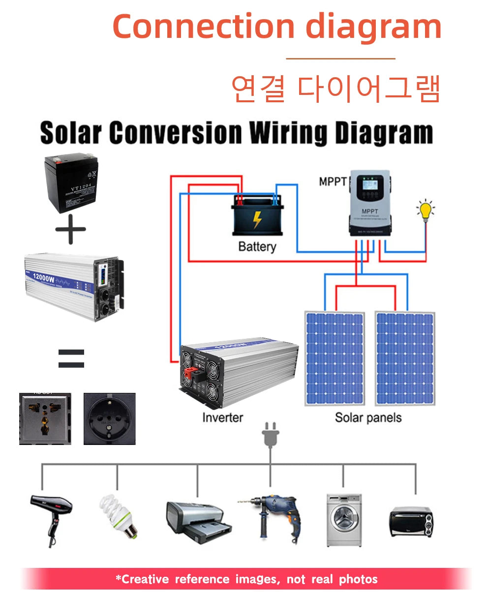 Inverter 12V 24V 48V To AC 220V 230V Pure Sinus Wave Power Converter 6000W 8000W 12000W Inverters Solar Car Voltage Transformer