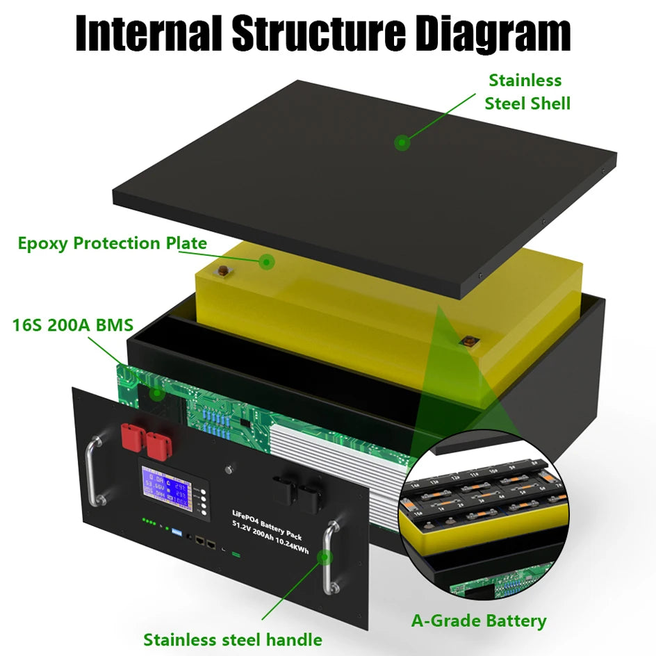 LiFePO4 Battery 48V 400Ah 20Kwh 100Ah 150Ah 200Ah Lithium Battery Pack 6000 Cycles Bluetooth BMS RS485 CAN Low Price EU PL STOCK