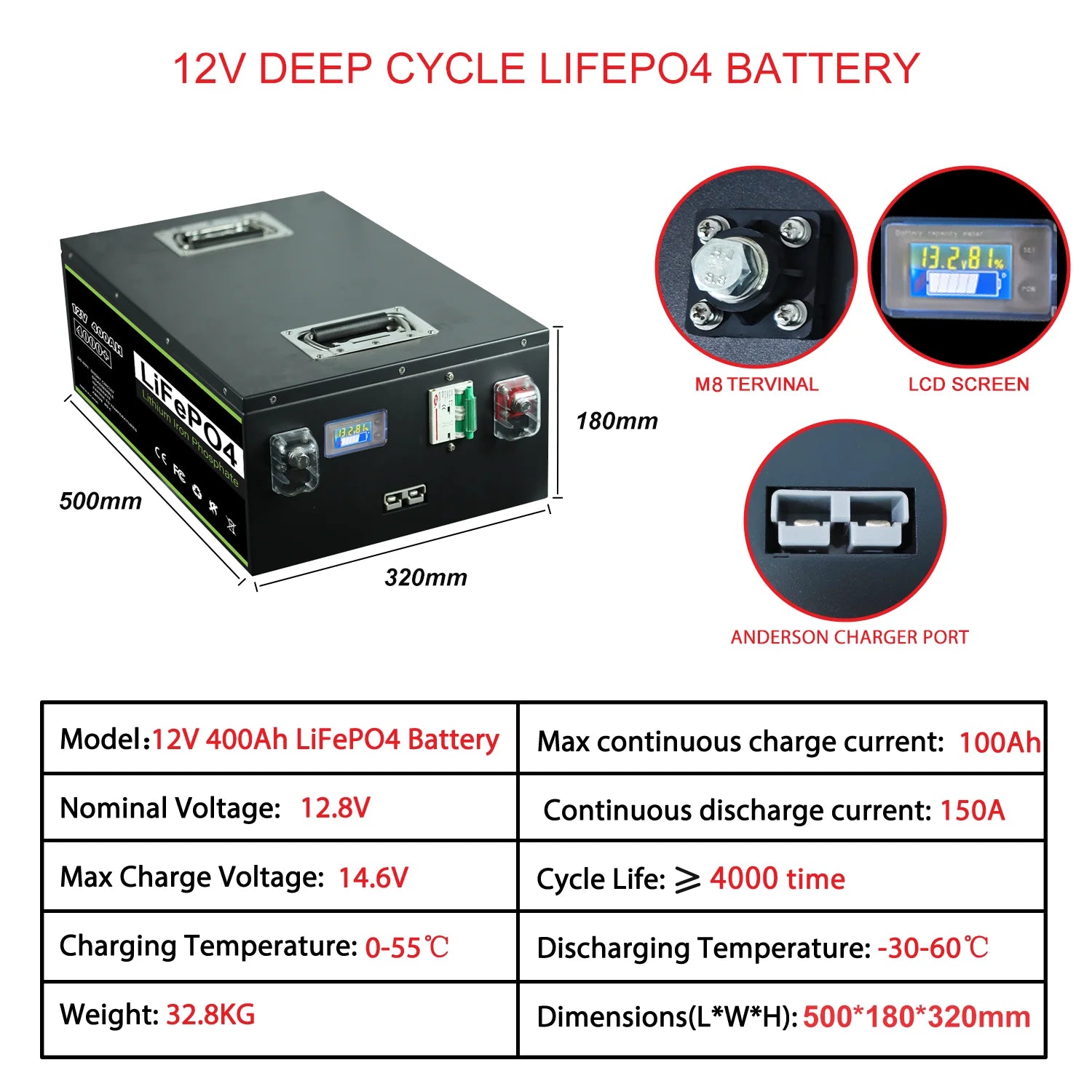 New 12V 24V 48V 100Ah 120Ah 200Ah 300Ah 400Ah LiFePO4 Battery Built-in BMS Rechargeable Battery for Inverter Solar RV No Tax